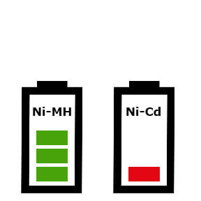 Рекомендації щодо заряду Ni-Cd, Ni-MH
